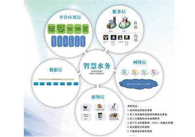 智慧水務，紹興能否先行一步？
